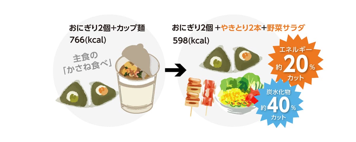 ダイエット中のコンビニランチの選び方